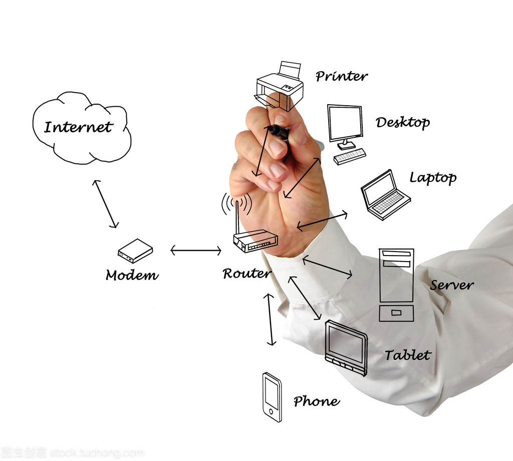 家庭網絡關系圖